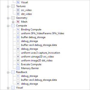 This image shows the hierarchy of OpenGL calls, including binding a program, binding a struct, binding buffers, and binding samplers.